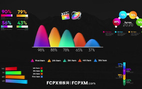 FCPX模板 彩色动态数据统计信息图表fcpx模板下载